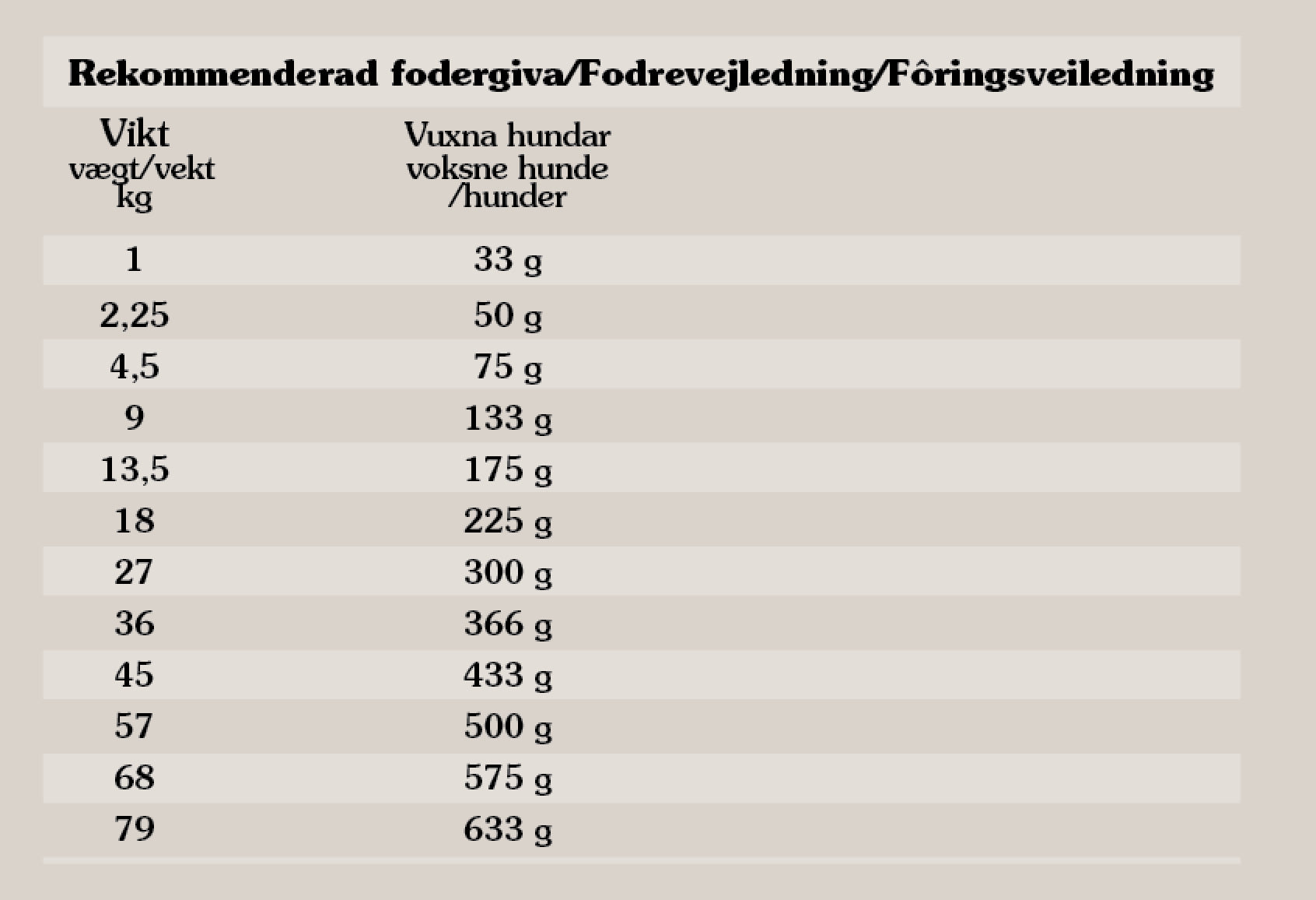 Taste of the Wild Wetlands 12,2 kg