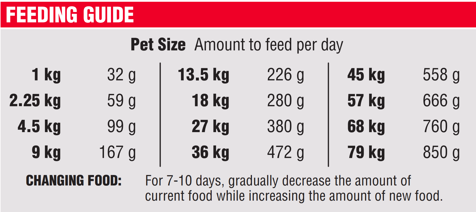 Diamond Naturals Adult Lamb & Rice Dog 15kg