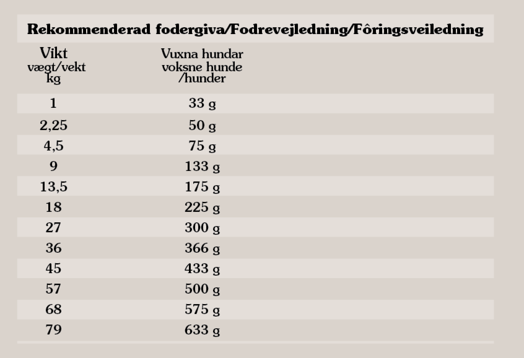 Taste of the Wild Wetlands 2 kg